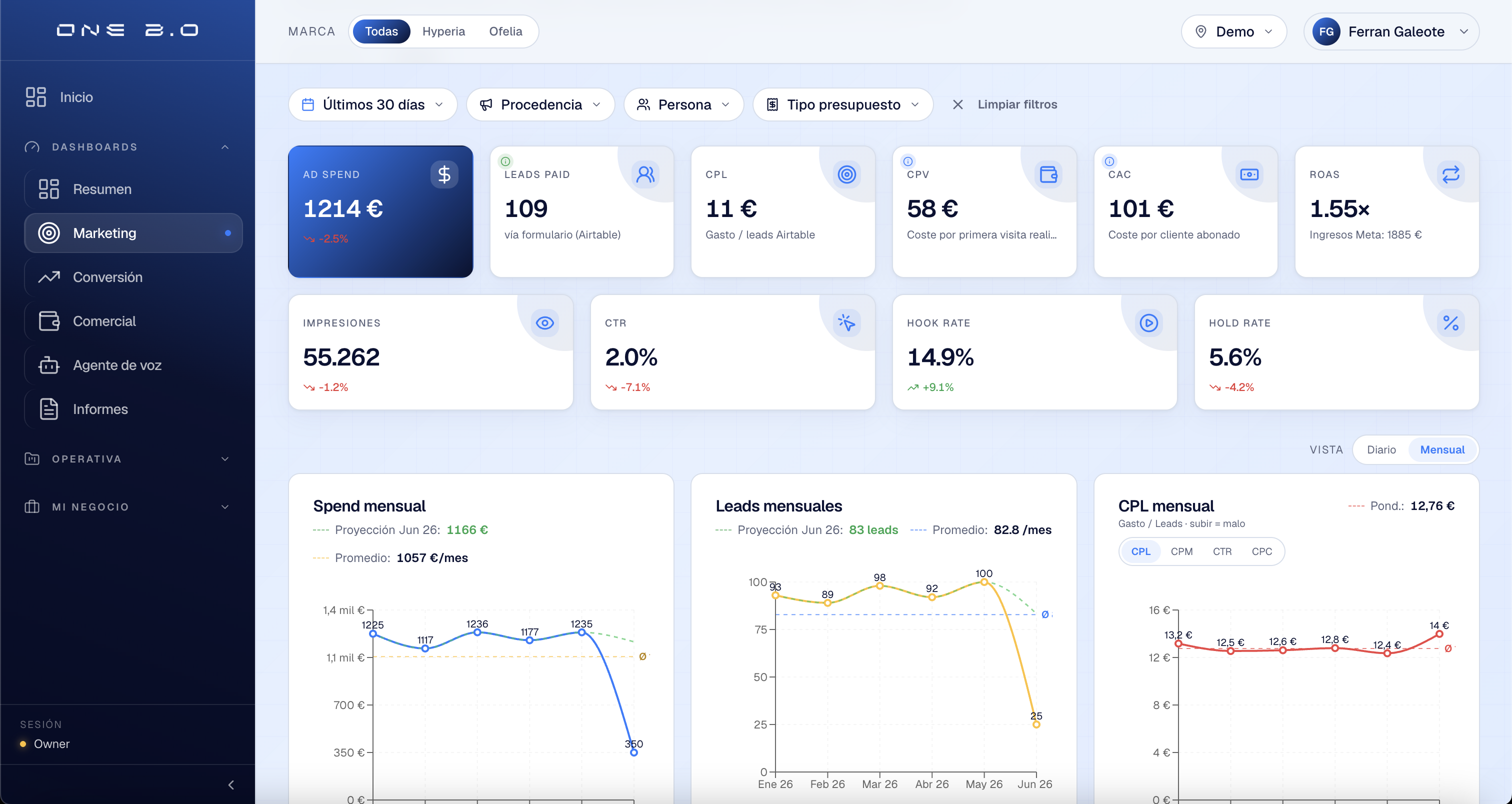 Hyperia One — Marketing